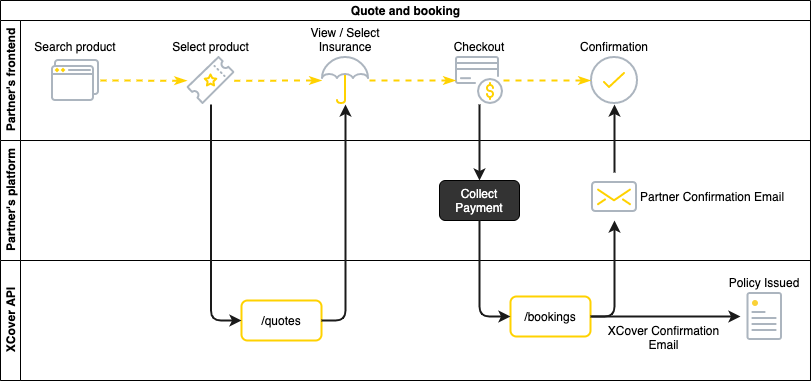 retail workflow diagram