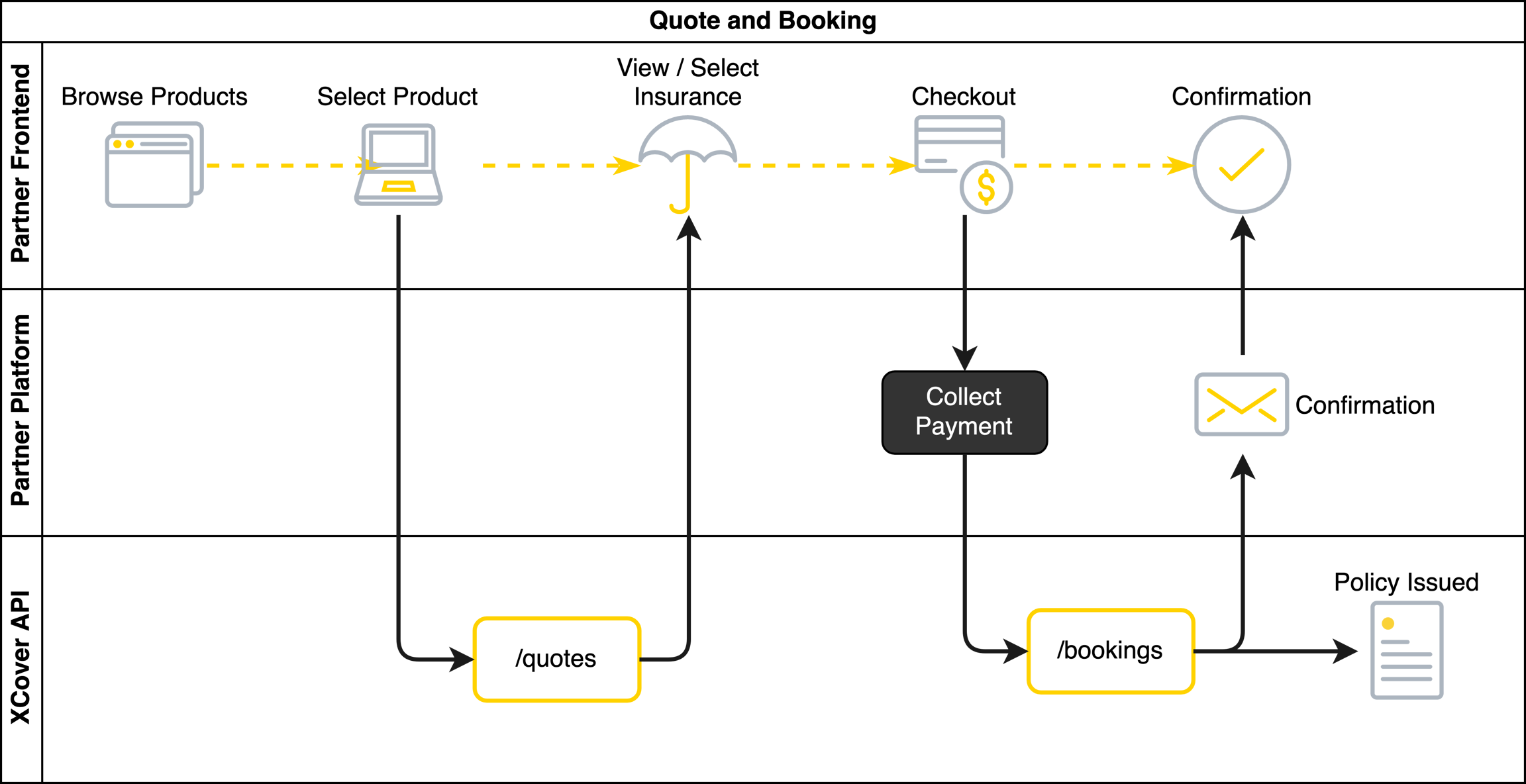 retail workflow diagram